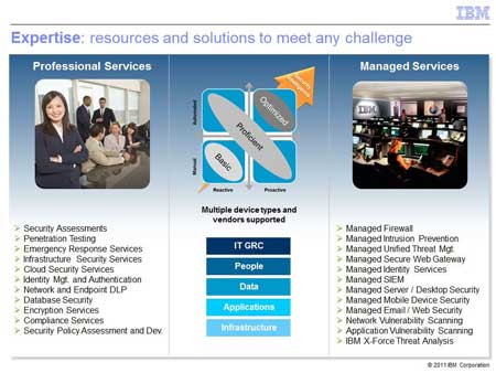 Ibm Security Systems